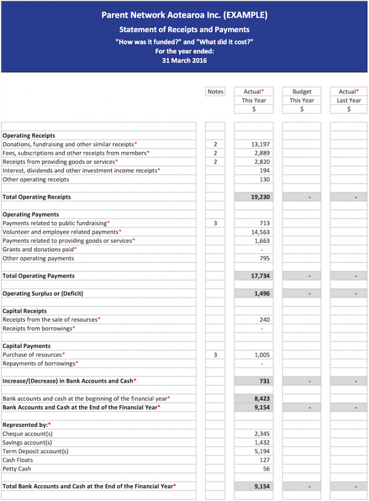 Example Performance Report_03