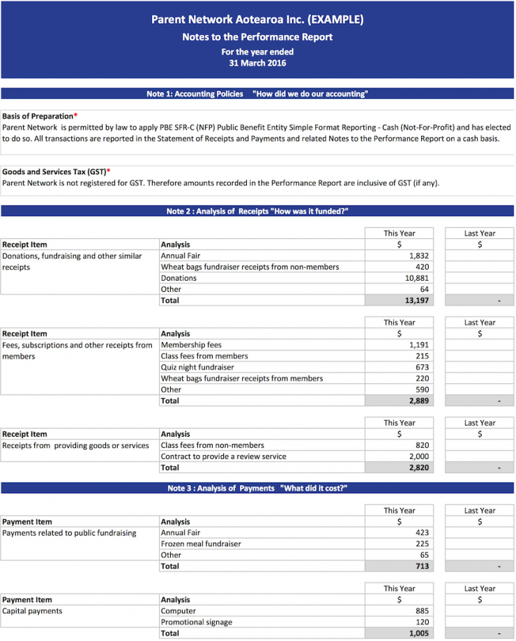Example Performance Report_05