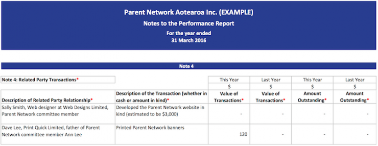 Example Performance Report_06