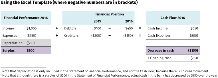 Cash Flow image