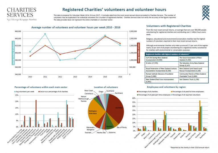 Volunteer-Week-2017